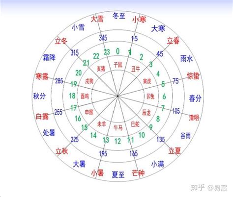 丑土|周易基础知识：十二地支之丑土